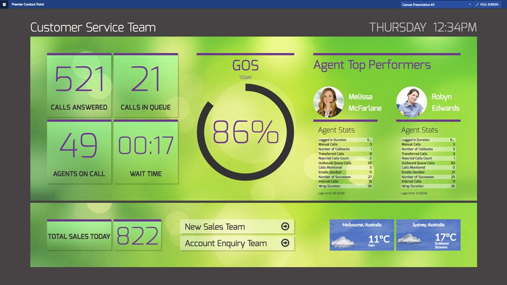 Contact Centre-dashboard-agent-view
