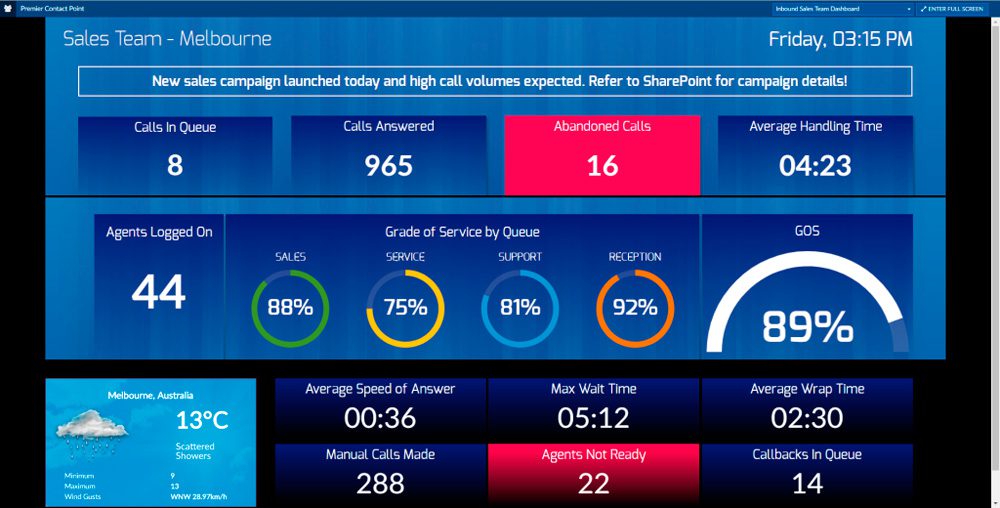 Contact centre sales campaign tracking