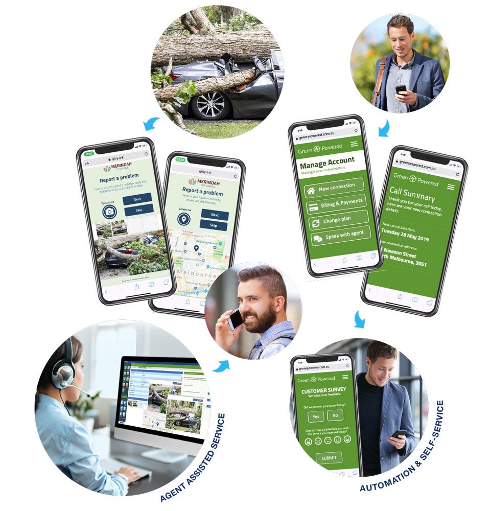 mobility workflow PCP