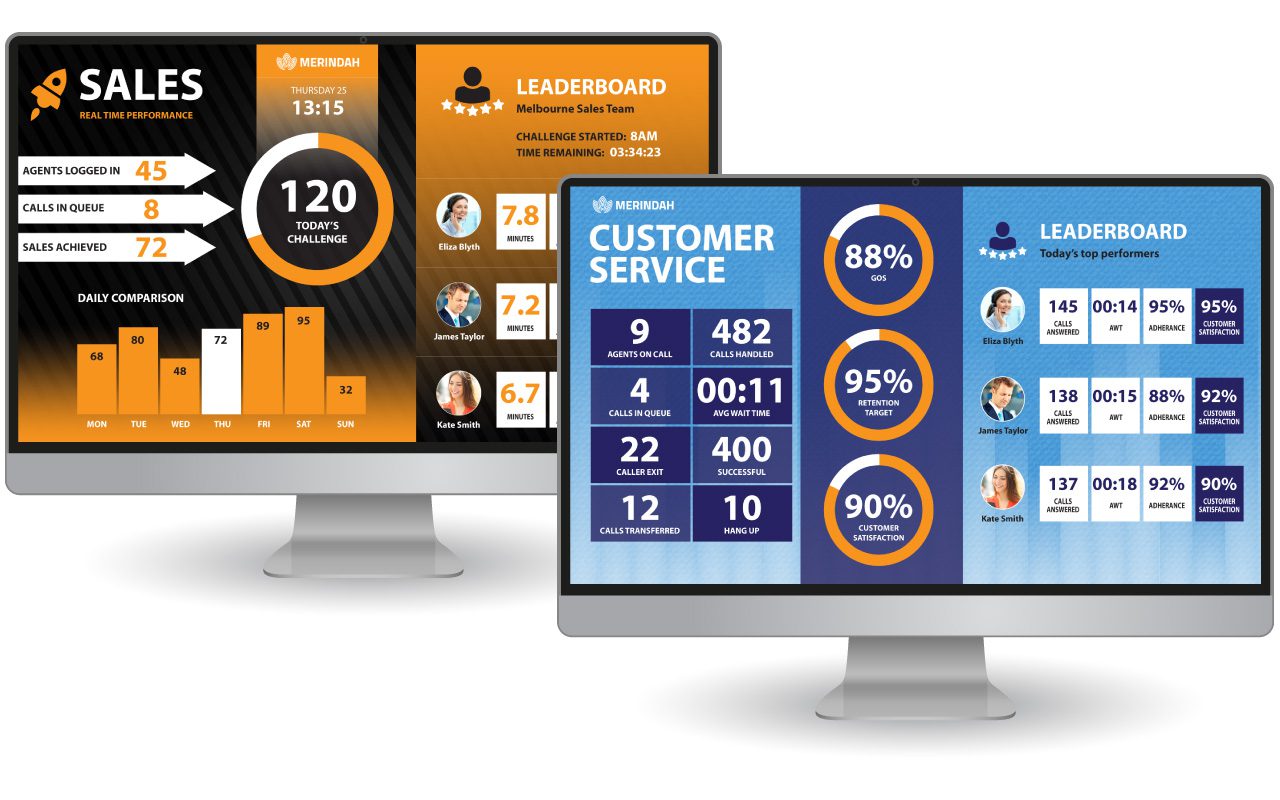 Leaderboard samples with monitor for sales and customer service