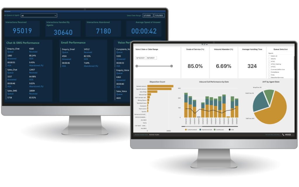 Actionable insights BI reporting