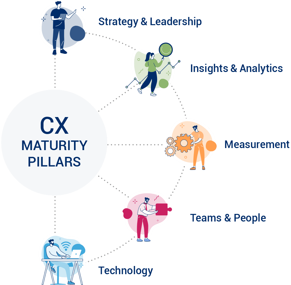 PCP CX Maturity Assessment Icons All